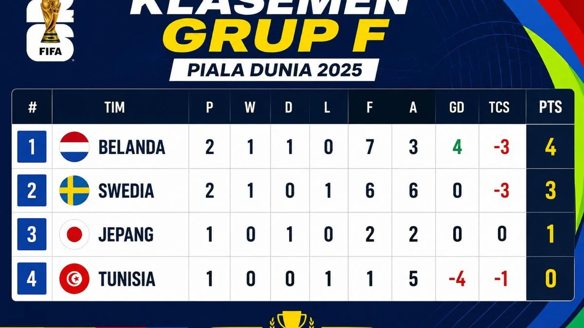 Klasemen Grup F Piala Dunia 2026